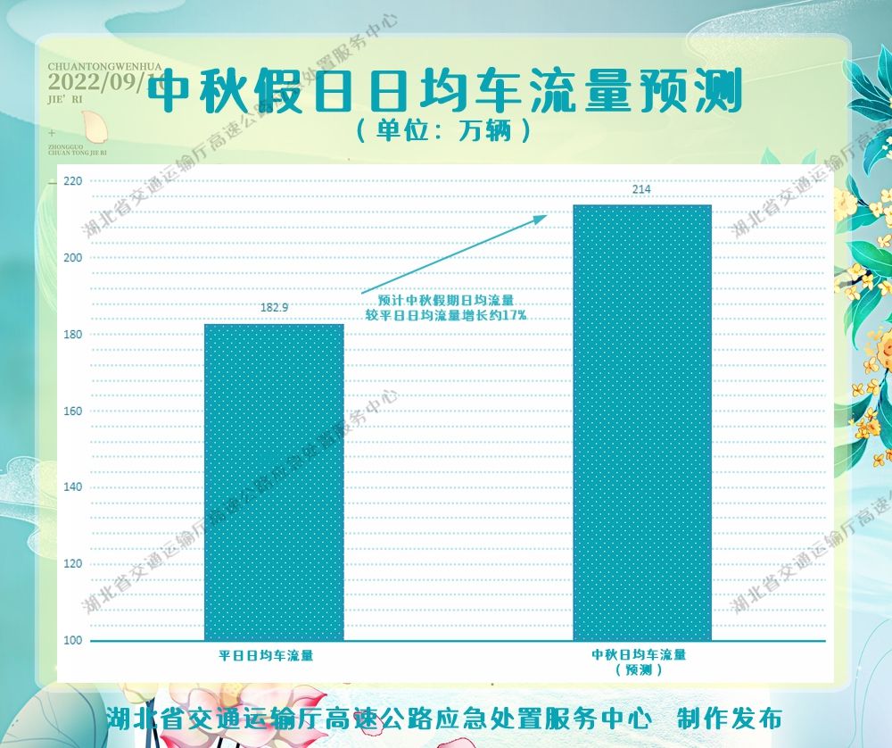 6日均車流量預(yù)測.jpg.jpg